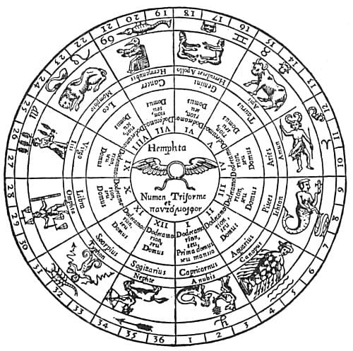 赫爾墨斯所作古代黃道象形圖