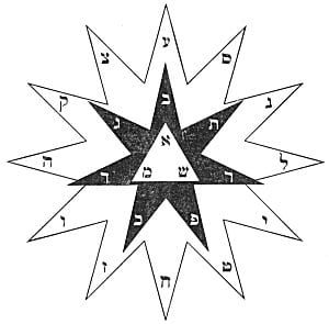 依《形成之書》的希伯來字母