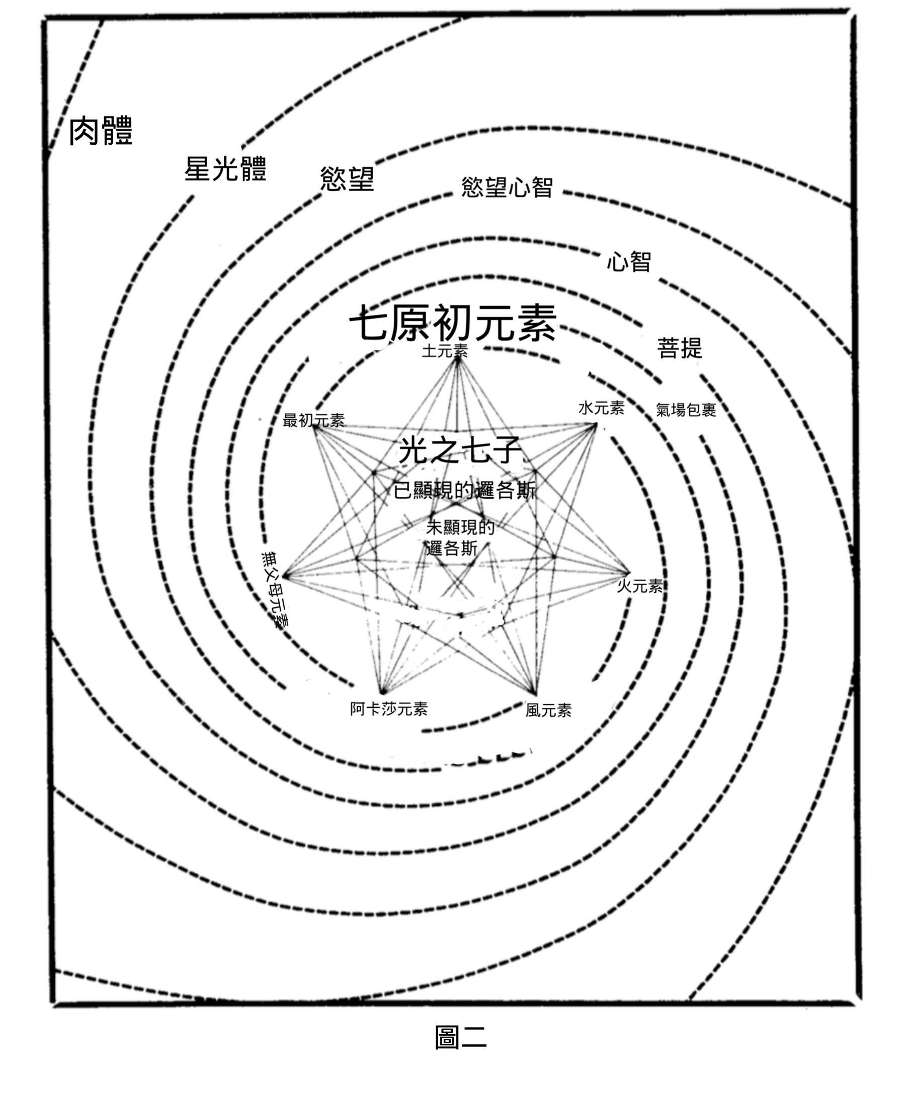 群组 New Project (4).png 图二 图二