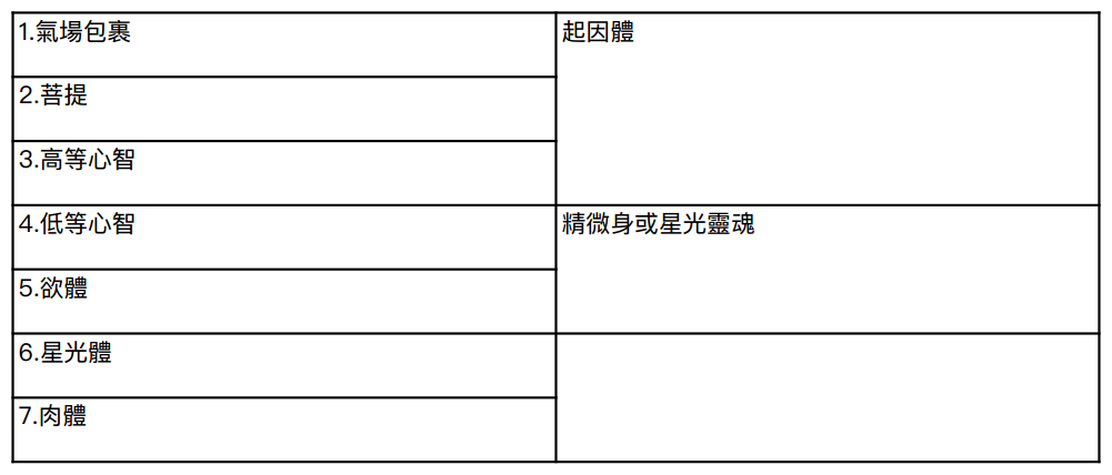 七大原则表