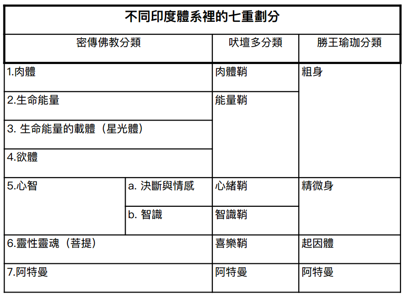 table2