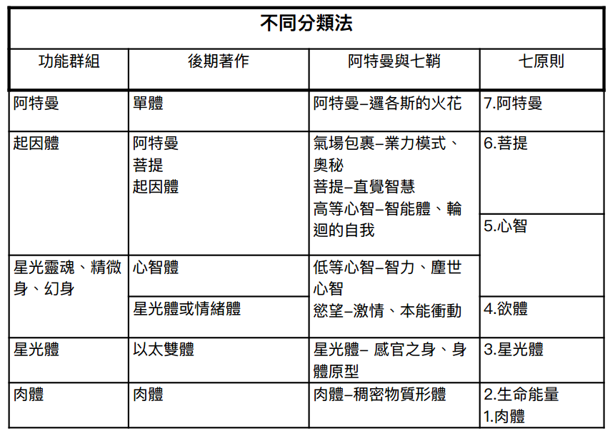 table2