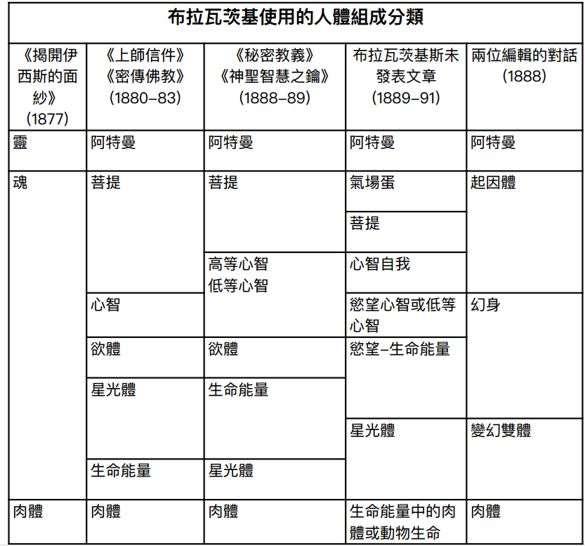 table2