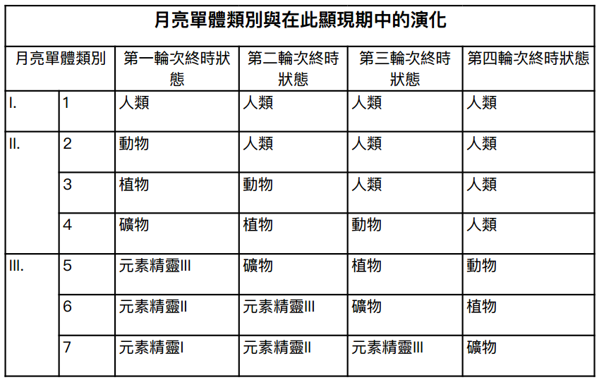 table5