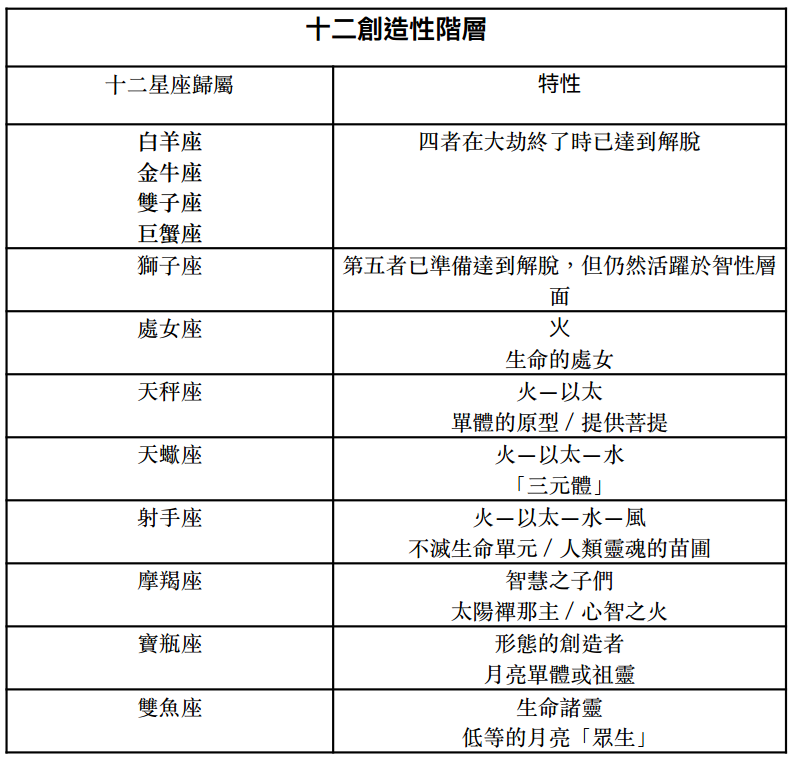 table6