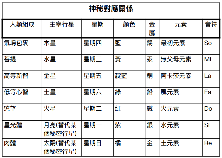 table7